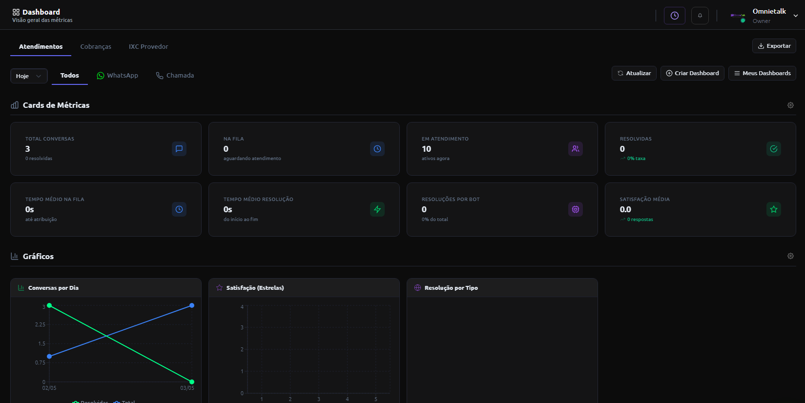 Screenshot do Dashboard — OmnieTalk
