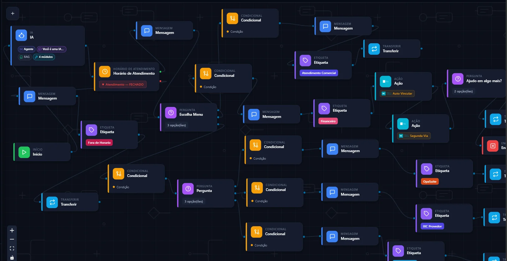 Construtor visual de fluxos do OmnieTalk